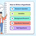How to Write a Hypothesis