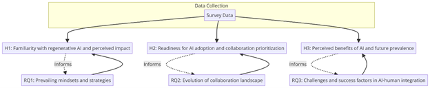 AI impact in gas and utilities sector