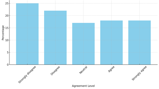 agreement level 