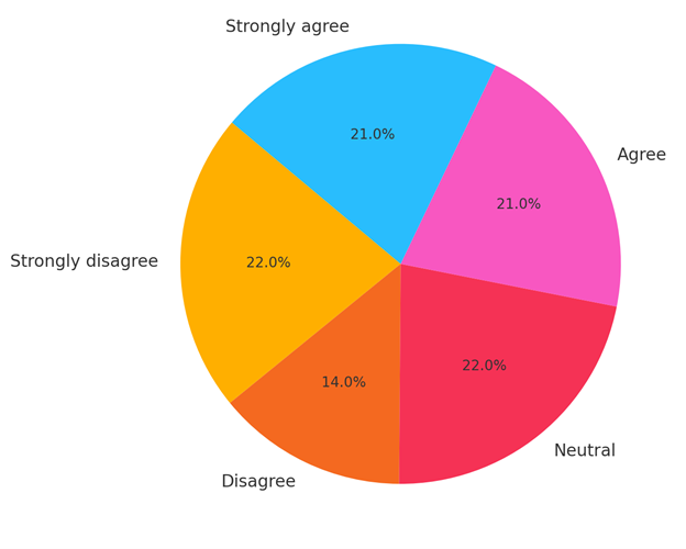 impact of regenerative AI 