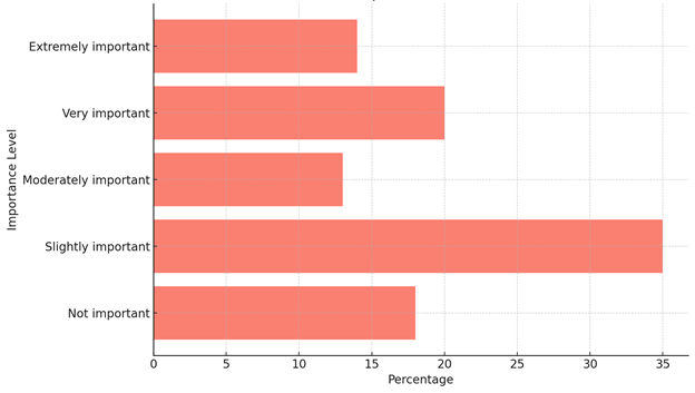 improvement in collaboration