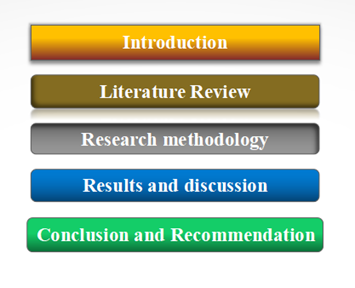 research structure