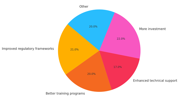 regenerative AI impact