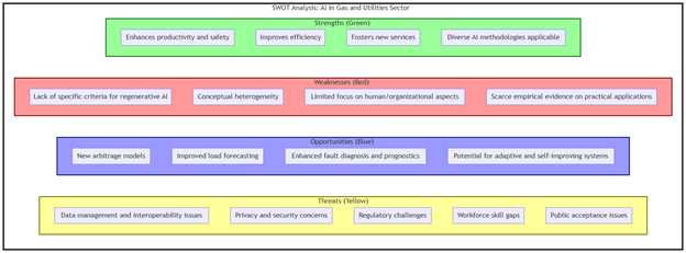 swot analysis